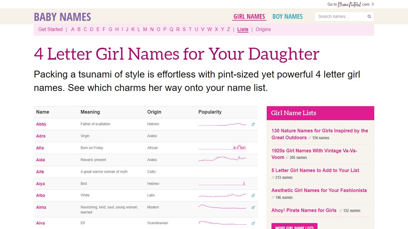 4 Letter Girl Names for Your Daughter - Mama Natural